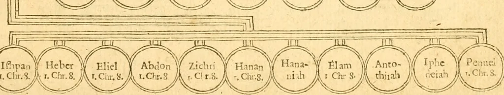 An illustration from The Bible : that is the Holy Scriptures conteined in the Old and New Testament ; translated according to the Ebrew and Greeke, and conferred with the best translations in divers languages .., 1615, leaf 34