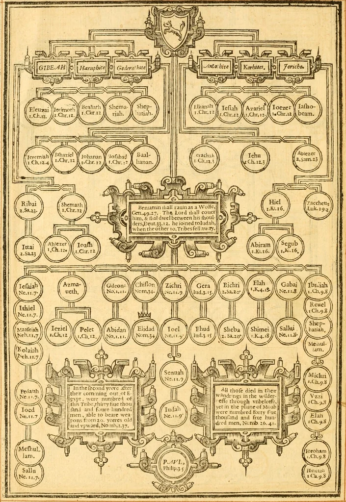 An illustration from The Bible : that is the Holy Scriptures conteined in the Old and New Testament ; translated according to the Ebrew and Greeke, and conferred with the best translations in divers languages .., 1615, leaf 35