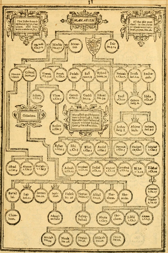 An illustration from The Bible : that is the Holy Scriptures conteined in the Old and New Testament ; translated according to the Ebrew and Greeke, and conferred with the best translations in divers languages .., 1615, leaf 36