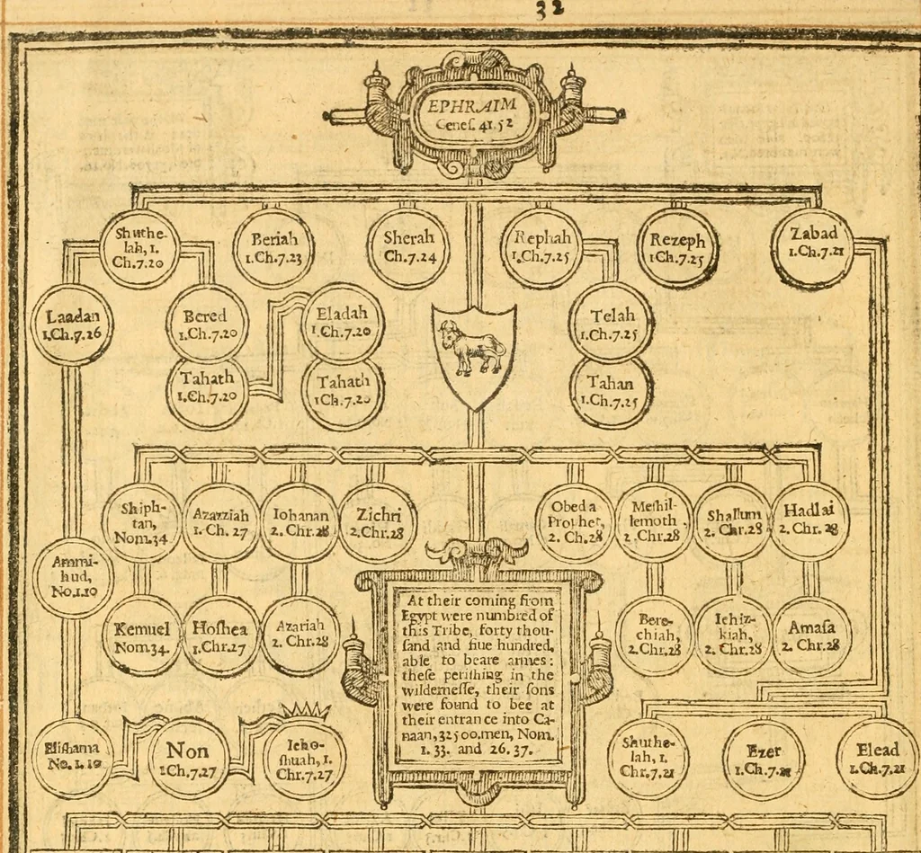 An illustration from The Bible : that is the Holy Scriptures conteined in the Old and New Testament ; translated according to the Ebrew and Greeke, and conferred with the best translations in divers languages .., 1615, leaf 37