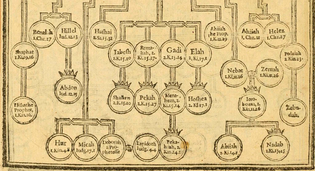 An illustration from The Bible : that is the Holy Scriptures conteined in the Old and New Testament ; translated according to the Ebrew and Greeke, and conferred with the best translations in divers languages .., 1615, leaf 37