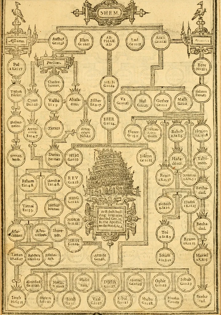 An illustration from The Bible : that is the Holy Scriptures conteined in the Old and New Testament ; translated according to the Ebrew and Greeke, and conferred with the best translations in divers languages .., 1615, leaf 8