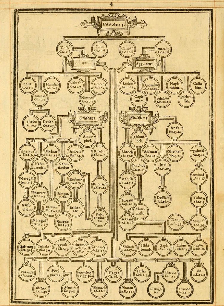 An illustration from The Bible : that is the Holy Scriptures conteined in the Old and New Testament ; translated according to the Ebrew and Greeke, and conferred with the best translations in divers languages .., 1615, leaf 9