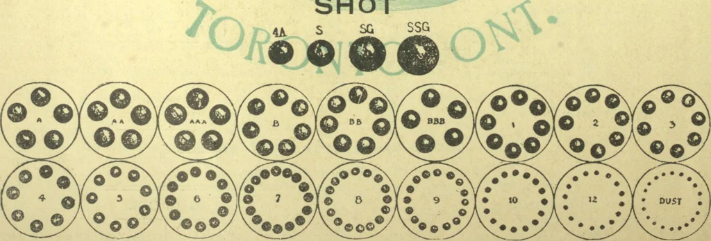 An illustration from Bicycle accessories : 1900 [catalogue, 1900, leaf 91
