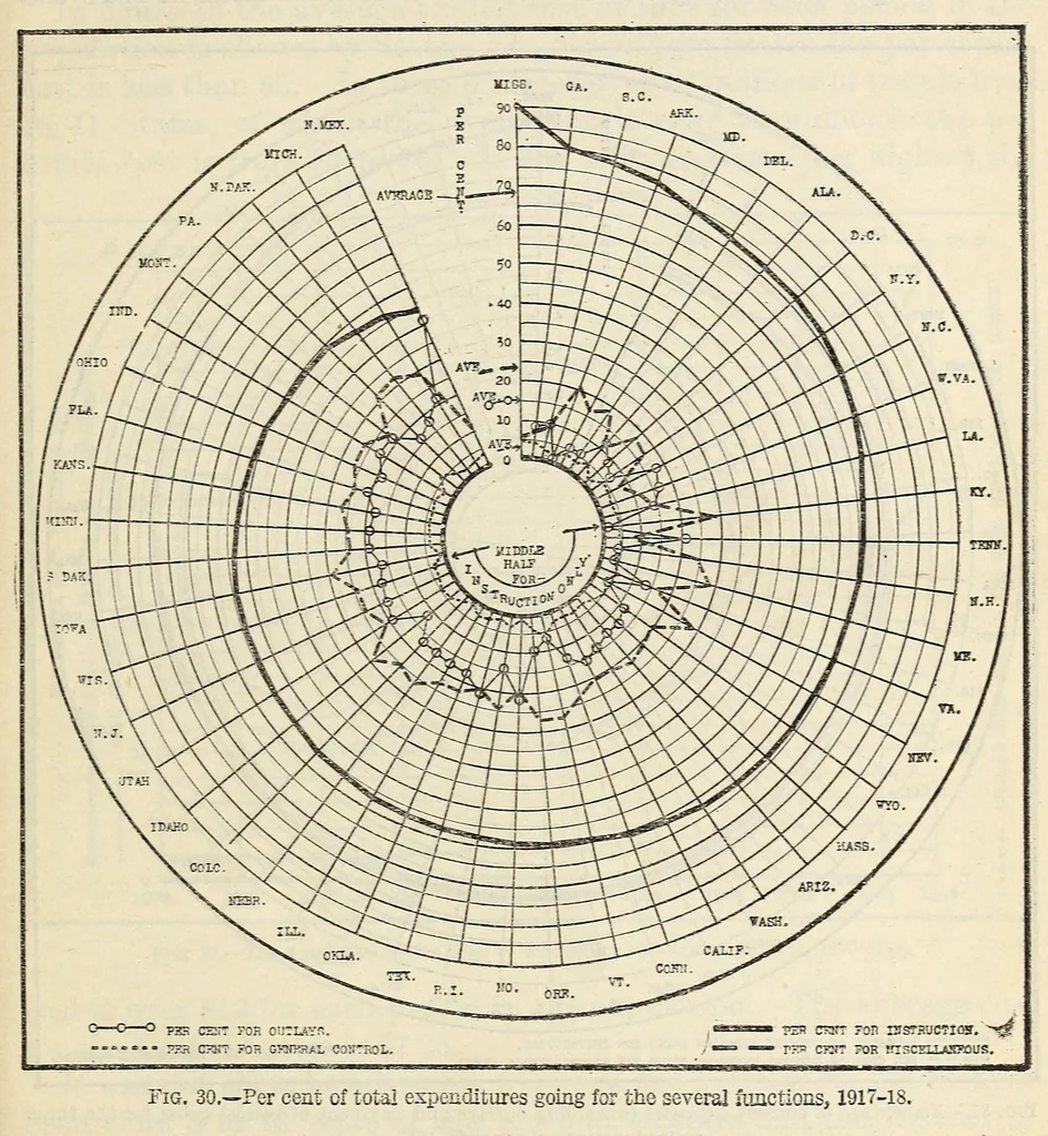 An illustration from Biennial Survey of Education 1916-18. Volume III. Bulletin 1919, No. 90, 1919, leaf 121