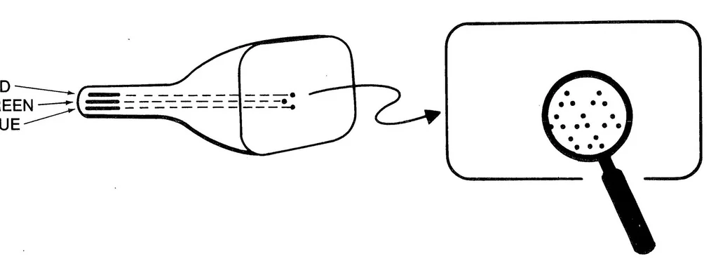 An illustration from hp :: terminal :: 262x :: 02627-90002 2627A Color Graphics Terminal Reference Manual Nov1982, 1919, leaf 143