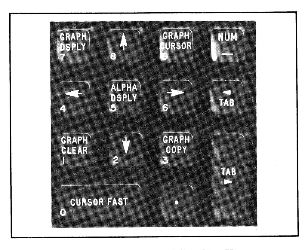 An illustration from hp :: terminal :: 262x :: 02627-90002 2627A Color Graphics Terminal Reference Manual Nov1982, 1919, leaf 65