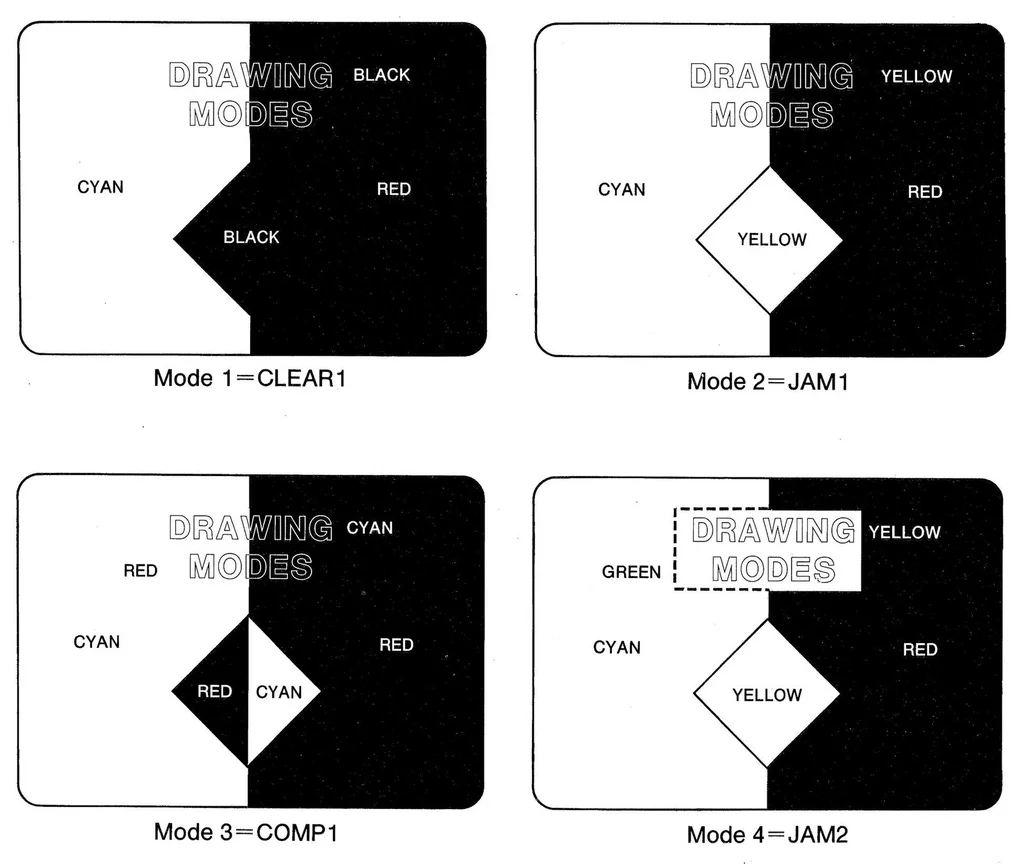 An illustration from hp :: terminal :: 262x :: 02627-90002 2627A Color Graphics Terminal Reference Manual Nov1982, 1919, leaf 82