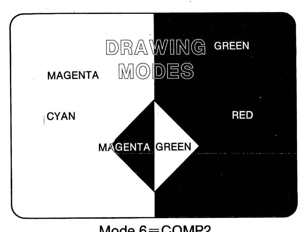 An illustration from hp :: terminal :: 262x :: 02627-90002 2627A Color Graphics Terminal Reference Manual Nov1982, 1919, leaf 83