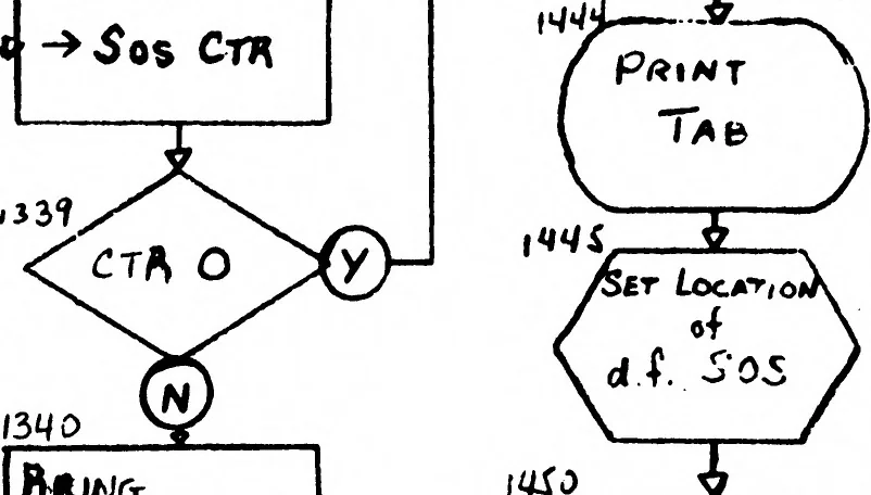 An illustration from royalPrecision :: LGP-30 :: en :: F4-222 Jan1961, 1919, leaf 18