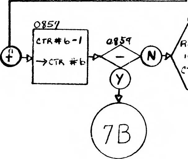 An illustration from royalPrecision :: LGP-30 :: en :: F4-222 Jan1961, 1919, leaf 19