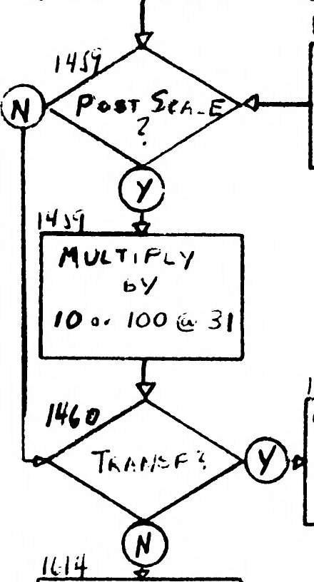 An illustration from royalPrecision :: LGP-30 :: en :: F4-222 Jan1961, 1919, leaf 21