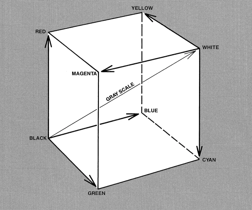 An illustration from tektronix :: 411x :: 070-4664-00 4110 Series Host Programmers Manual Jan1984, 1919, leaf 171