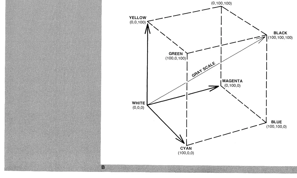 An illustration from tektronix :: 411x :: 070-4664-00 4110 Series Host Programmers Manual Jan1984, 1919, leaf 172