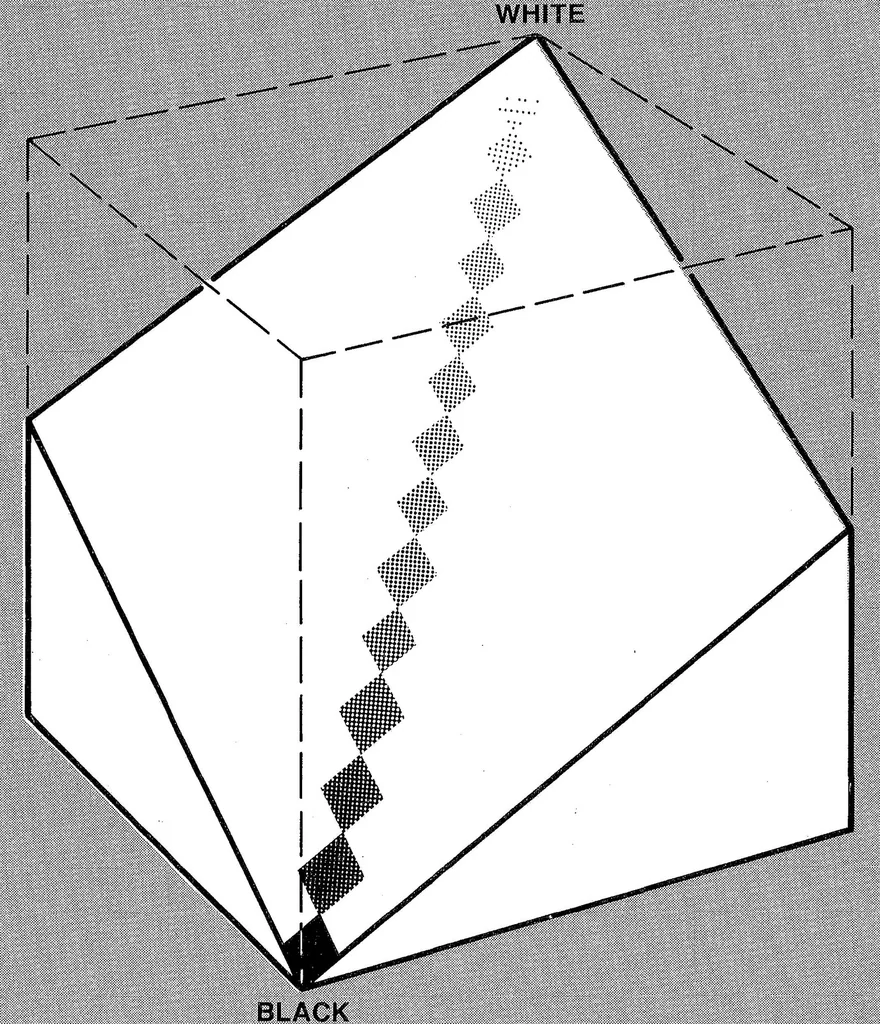 An illustration from tektronix :: 411x :: 070-4664-00 4110 Series Host Programmers Manual Jan1984, 1919, leaf 173