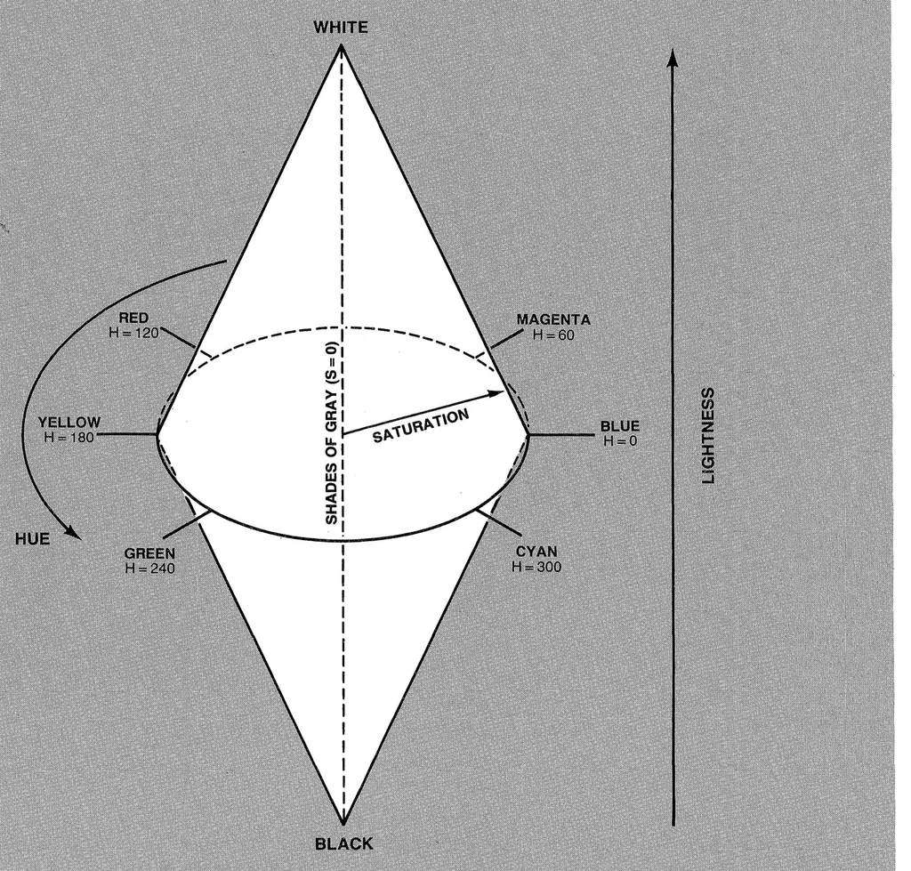 An illustration from tektronix :: 411x :: 070-4664-00 4110 Series Host Programmers Manual Jan1984, 1919, leaf 83