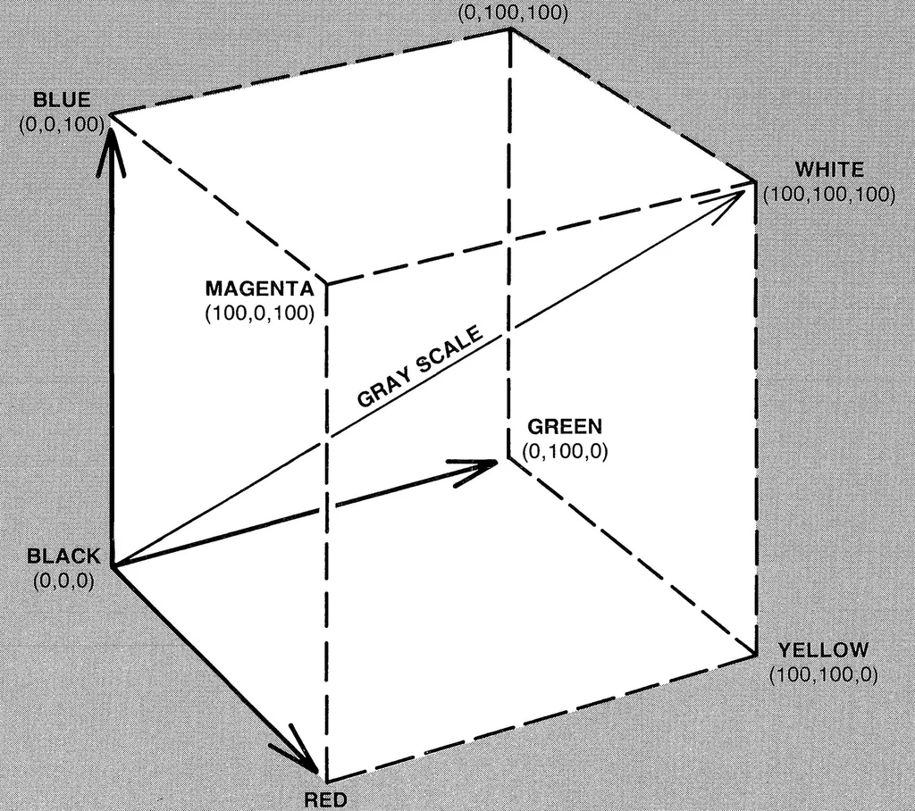 An illustration from tektronix :: 411x :: 070-4664-00 4110 Series Host Programmers Manual Jan1984, 1919, leaf 84