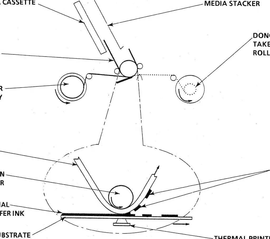 An illustration from versatec :: 5990-01 C2700 Series Thermal Transfer Color Plotter Operator Guide Oct1986, 1919, leaf 18