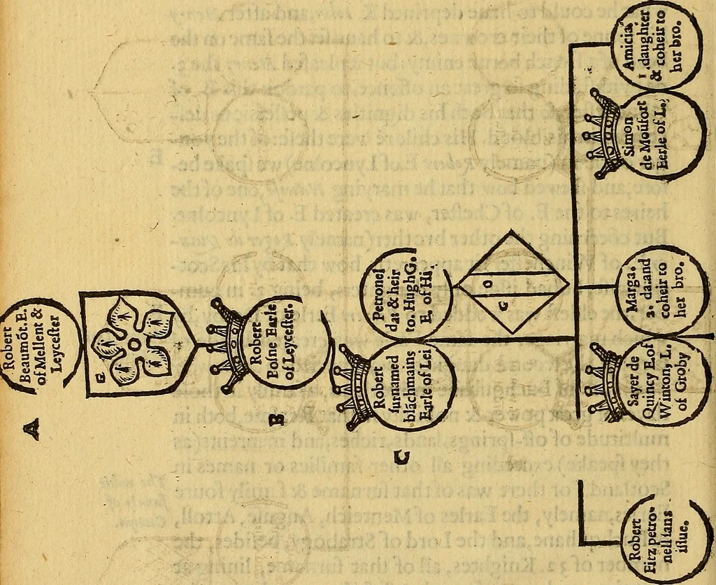 An illustration from The Blazon of Gentrie: : Deuided into two parts. The first named The Glorie of Generositie. The second, Lacyes Nobilitie. Comprehending discourses of Armes and of Gentry. Wherein is treated of the beginning, parts and degrees of Gentlenesse, vvith her lawes: Of the Bearing, and Blazon of Cote-armors: Of the Lawes of Armes, and of combats., 1586, leaf 453