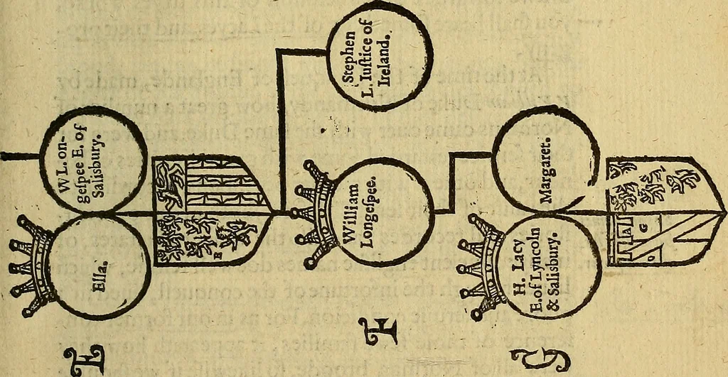 An illustration from The Blazon of Gentrie: : Deuided into two parts. The first named The Glorie of Generositie. The second, Lacyes Nobilitie. Comprehending discourses of Armes and of Gentry. Wherein is treated of the beginning, parts and degrees of Gentlenesse, vvith her lawes: Of the Bearing, and Blazon of Cote-armors: Of the Lawes of Armes, and of combats., 1586, leaf 468