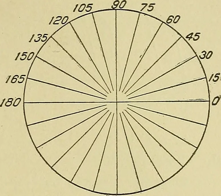 An illustration from Blueprint reading; a practical manual of instruction in blueprint reading through the analysis of typical plates with reference to mechanical drawing conventions and methods, the laws of projection, etc, 1919, leaf 192