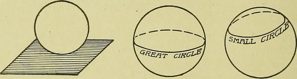 An illustration from Blueprint reading; a practical manual of instruction in blueprint reading through the analysis of typical plates with reference to mechanical drawing conventions and methods, the laws of projection, etc, 1919, leaf 195