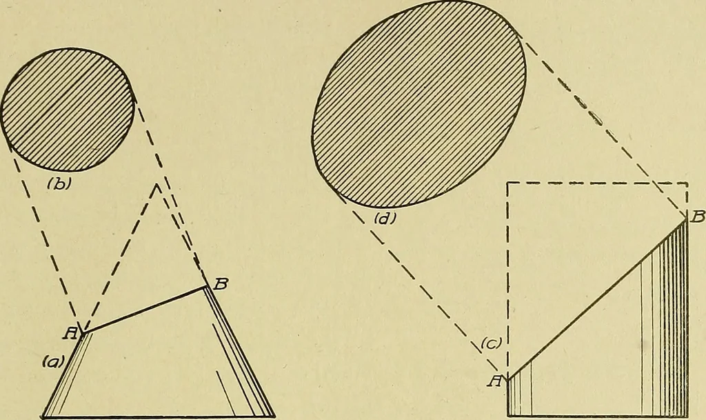 An illustration from Blueprint reading; a practical manual of instruction in blueprint reading through the analysis of typical plates with reference to mechanical drawing conventions and methods, the laws of projection, etc, 1919, leaf 196