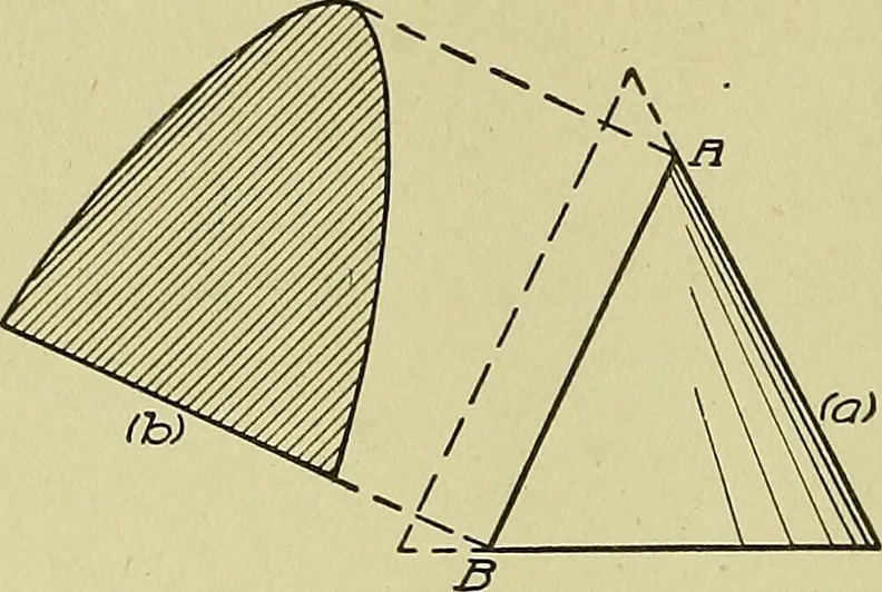 An illustration from Blueprint reading; a practical manual of instruction in blueprint reading through the analysis of typical plates with reference to mechanical drawing conventions and methods, the laws of projection, etc, 1919, leaf 197