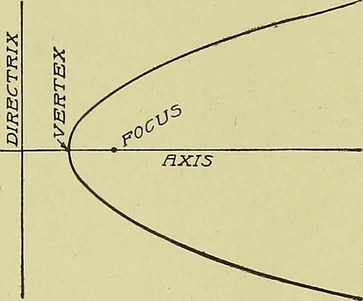 An illustration from Blueprint reading; a practical manual of instruction in blueprint reading through the analysis of typical plates with reference to mechanical drawing conventions and methods, the laws of projection, etc, 1919, leaf 197