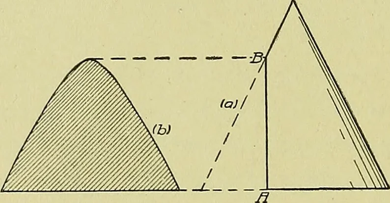 An illustration from Blueprint reading; a practical manual of instruction in blueprint reading through the analysis of typical plates with reference to mechanical drawing conventions and methods, the laws of projection, etc, 1919, leaf 197