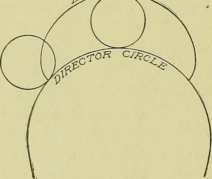 An illustration from Blueprint reading; a practical manual of instruction in blueprint reading through the analysis of typical plates with reference to mechanical drawing conventions and methods, the laws of projection, etc, 1919, leaf 199