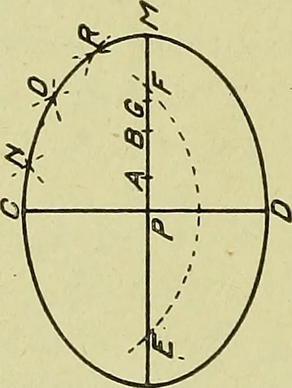 An illustration from Blueprint reading; a practical manual of instruction in blueprint reading through the analysis of typical plates with reference to mechanical drawing conventions and methods, the laws of projection, etc, 1919, leaf 211