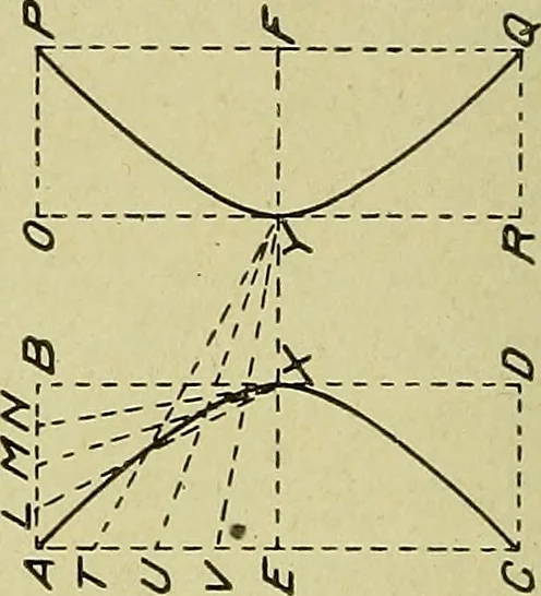 An illustration from Blueprint reading; a practical manual of instruction in blueprint reading through the analysis of typical plates with reference to mechanical drawing conventions and methods, the laws of projection, etc, 1919, leaf 211