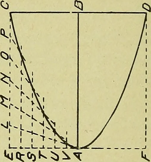 An illustration from Blueprint reading; a practical manual of instruction in blueprint reading through the analysis of typical plates with reference to mechanical drawing conventions and methods, the laws of projection, etc, 1919, leaf 211