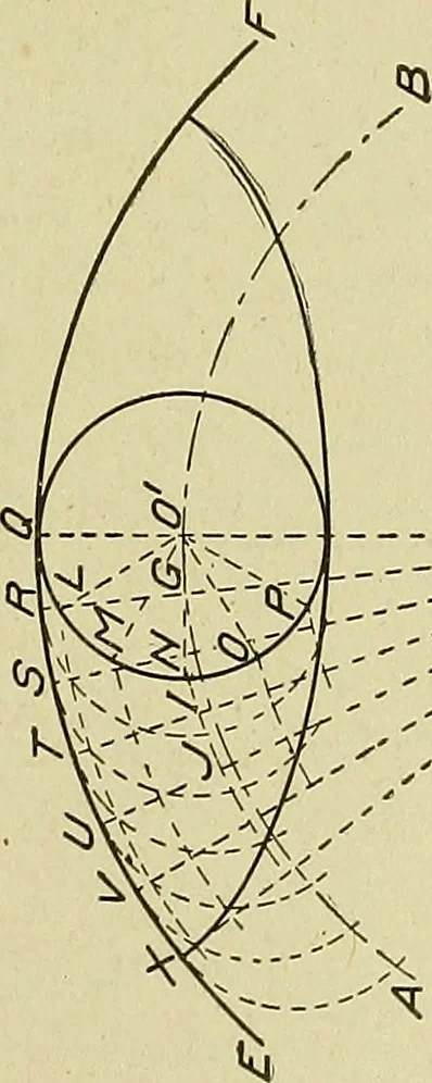 An illustration from Blueprint reading; a practical manual of instruction in blueprint reading through the analysis of typical plates with reference to mechanical drawing conventions and methods, the laws of projection, etc, 1919, leaf 214
