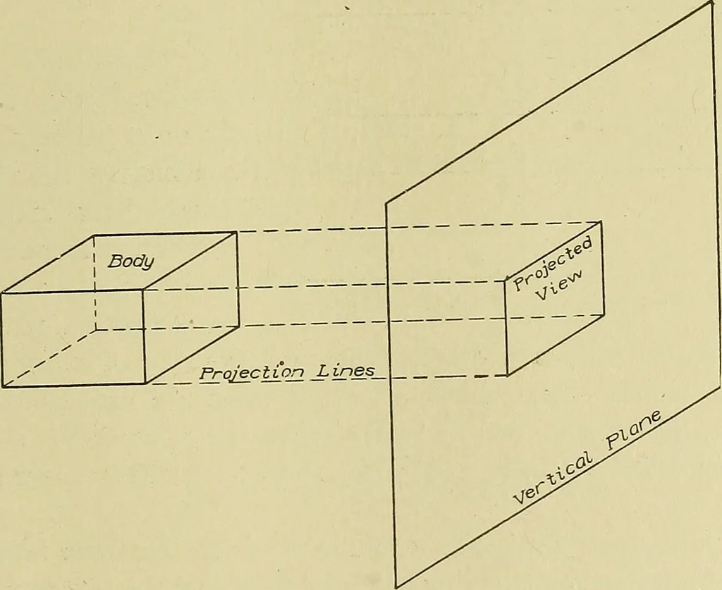An illustration from Blueprint reading; a practical manual of instruction in blueprint reading through the analysis of typical plates with reference to mechanical drawing conventions and methods, the laws of projection, etc, 1919, leaf 218