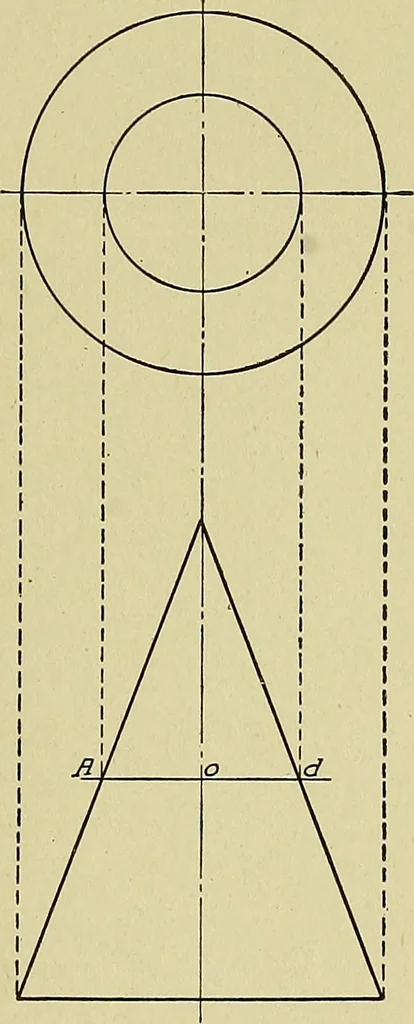 An illustration from Blueprint reading; a practical manual of instruction in blueprint reading through the analysis of typical plates with reference to mechanical drawing conventions and methods, the laws of projection, etc, 1919, leaf 244
