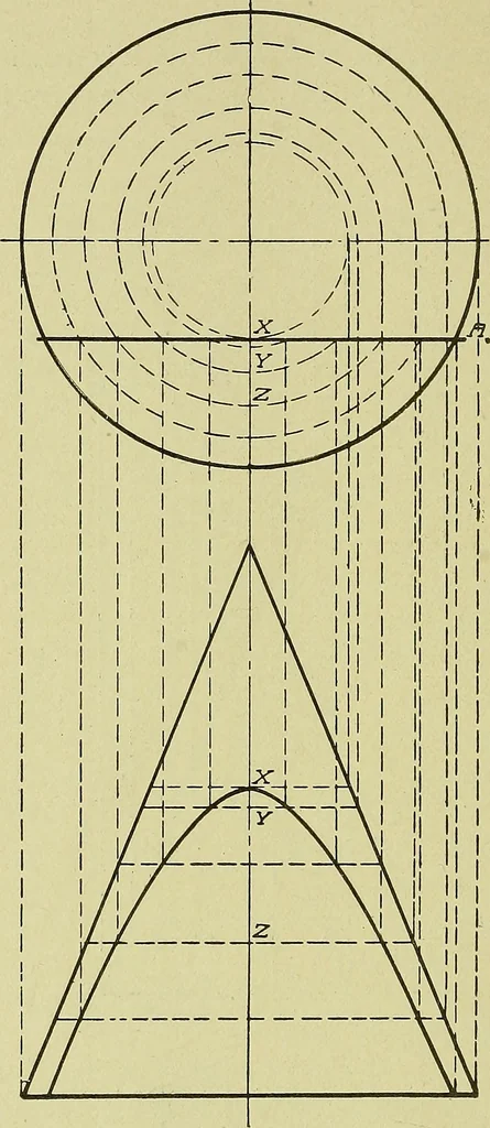 An illustration from Blueprint reading; a practical manual of instruction in blueprint reading through the analysis of typical plates with reference to mechanical drawing conventions and methods, the laws of projection, etc, 1919, leaf 251