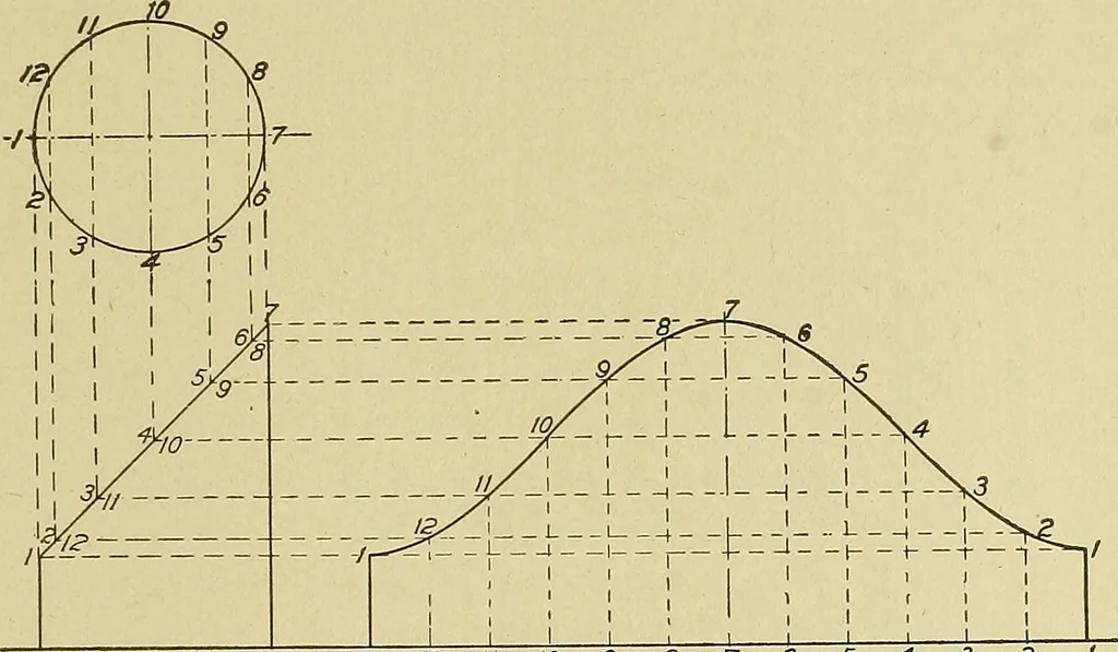 An illustration from Blueprint reading; a practical manual of instruction in blueprint reading through the analysis of typical plates with reference to mechanical drawing conventions and methods, the laws of projection, etc, 1919, leaf 256