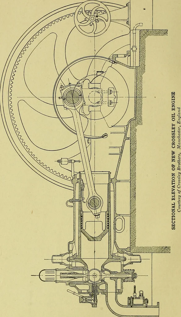An illustration from Blueprint reading; a practical manual of instruction in blueprint reading through the analysis of typical plates with reference to mechanical drawing conventions and methods, the laws of projection, etc, 1919, leaf 9