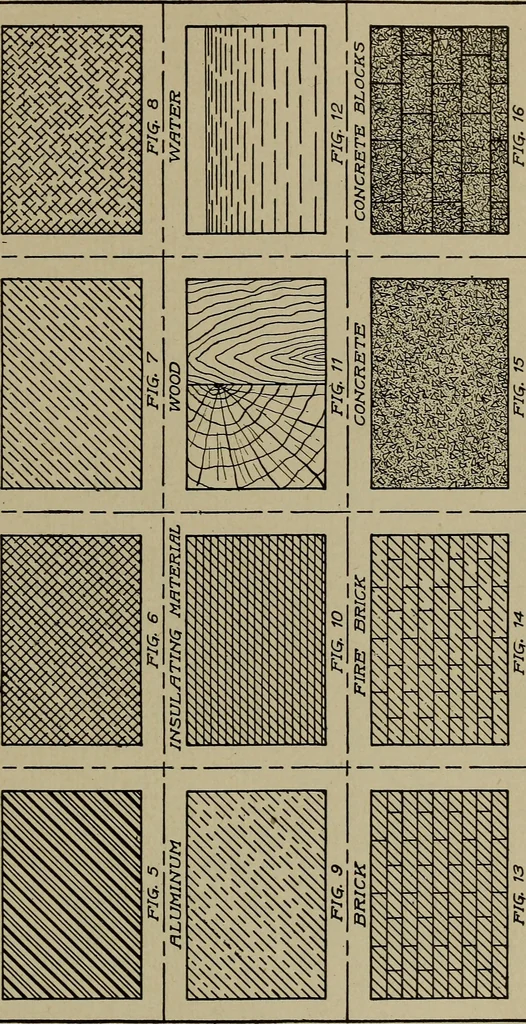 An illustration from Blueprint reading; a practical manual of instruction in blueprint reading through the analysis of typical plates with reference to mechanical drawing conventions and methods, the laws of projection, etc, 1919, leaf 260