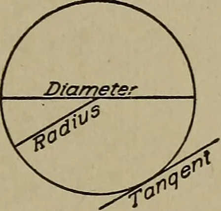 An illustration from Blueprint reading; a practical manual of instruction in blueprint reading through the analysis of typical plates with reference to mechanical drawing conventions and methods, the laws of projection, etc, 1919, leaf 266