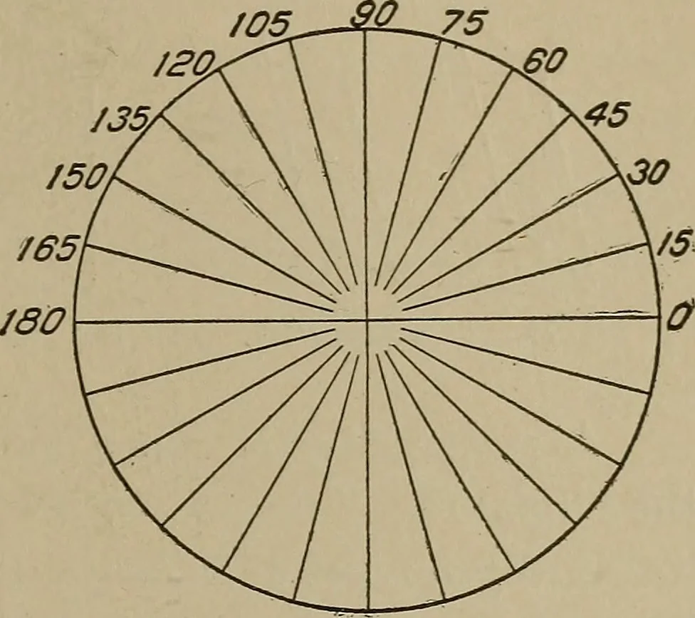 An illustration from Blueprint reading; a practical manual of instruction in blueprint reading through the analysis of typical plates with reference to mechanical drawing conventions and methods, the laws of projection, etc, 1919, leaf 268