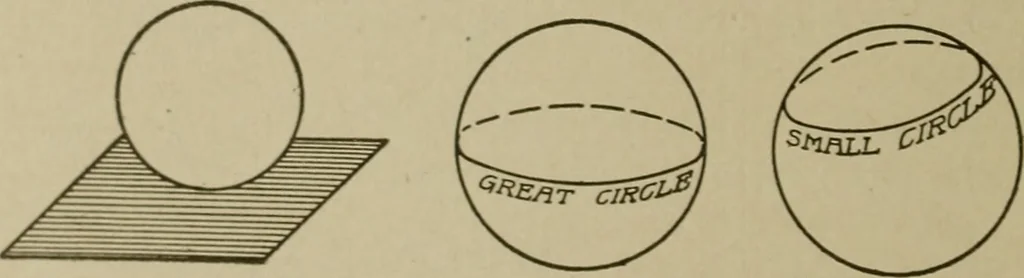 An illustration from Blueprint reading; a practical manual of instruction in blueprint reading through the analysis of typical plates with reference to mechanical drawing conventions and methods, the laws of projection, etc, 1919, leaf 271