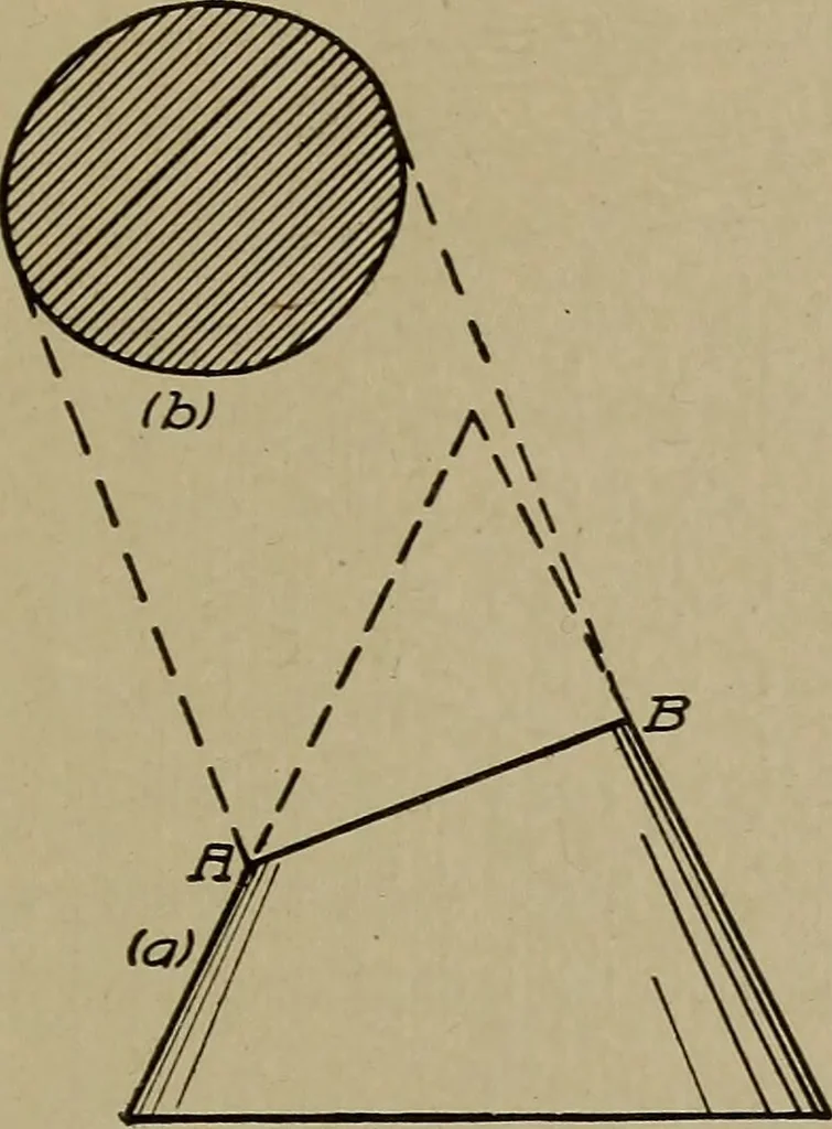 An illustration from Blueprint reading; a practical manual of instruction in blueprint reading through the analysis of typical plates with reference to mechanical drawing conventions and methods, the laws of projection, etc, 1919, leaf 272