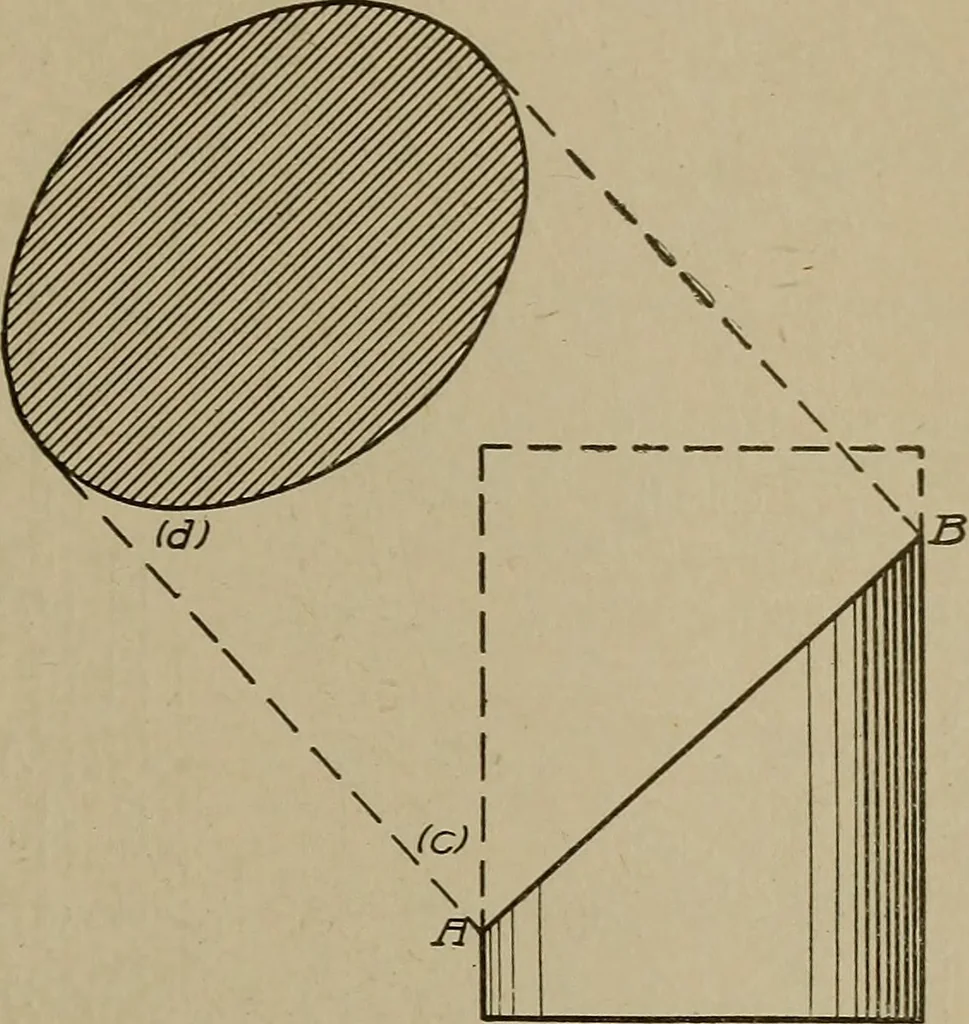 An illustration from Blueprint reading; a practical manual of instruction in blueprint reading through the analysis of typical plates with reference to mechanical drawing conventions and methods, the laws of projection, etc, 1919, leaf 272