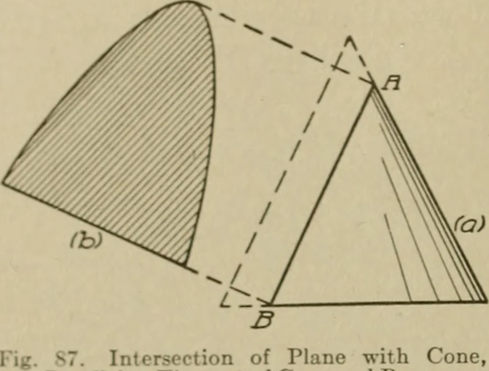 An illustration from Blueprint reading; a practical manual of instruction in blueprint reading through the analysis of typical plates with reference to mechanical drawing conventions and methods, the laws of projection, etc, 1919, leaf 273
