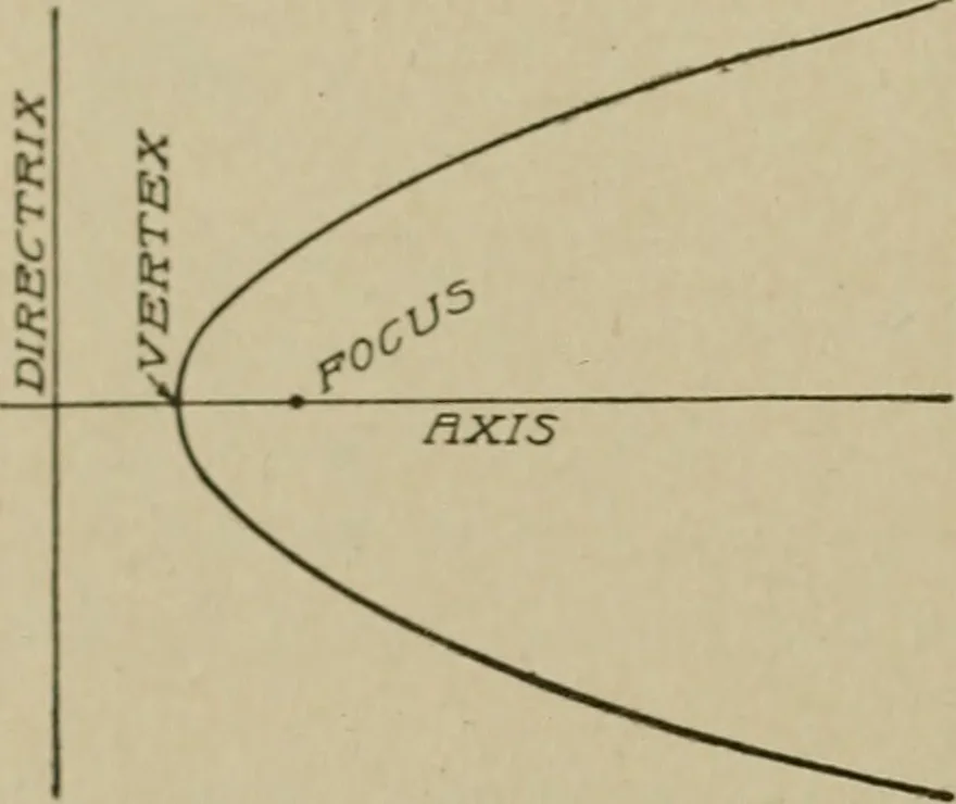 An illustration from Blueprint reading; a practical manual of instruction in blueprint reading through the analysis of typical plates with reference to mechanical drawing conventions and methods, the laws of projection, etc, 1919, leaf 273