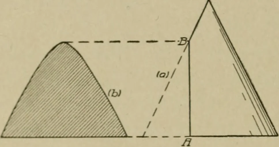 An illustration from Blueprint reading; a practical manual of instruction in blueprint reading through the analysis of typical plates with reference to mechanical drawing conventions and methods, the laws of projection, etc, 1919, leaf 273