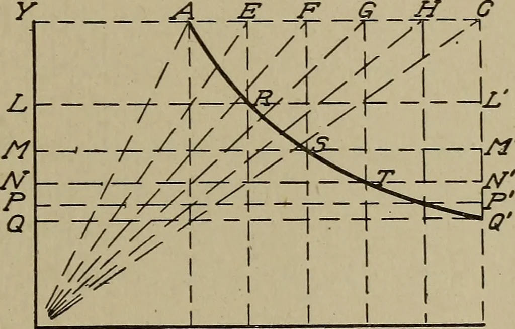 An illustration from Blueprint reading; a practical manual of instruction in blueprint reading through the analysis of typical plates with reference to mechanical drawing conventions and methods, the laws of projection, etc, 1919, leaf 274